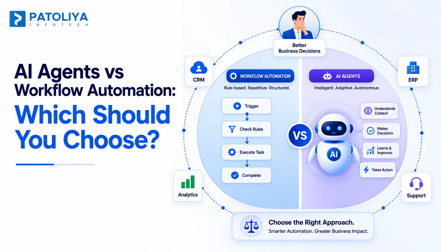 AI Agents vs Workflow Automation: What’s the Difference and When to Use Each