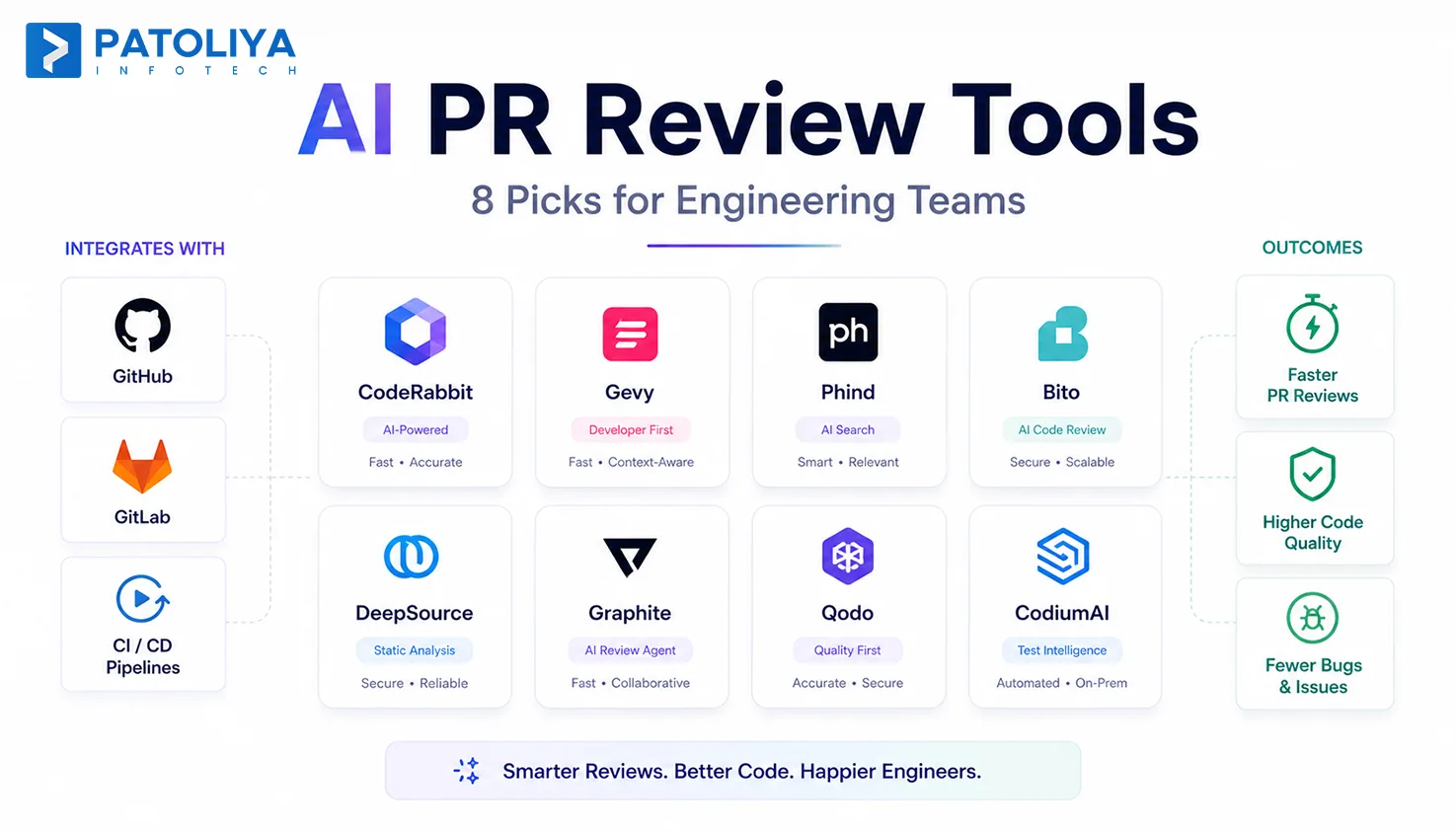 Best Automated Code Review AI Tools Ranked 2026
