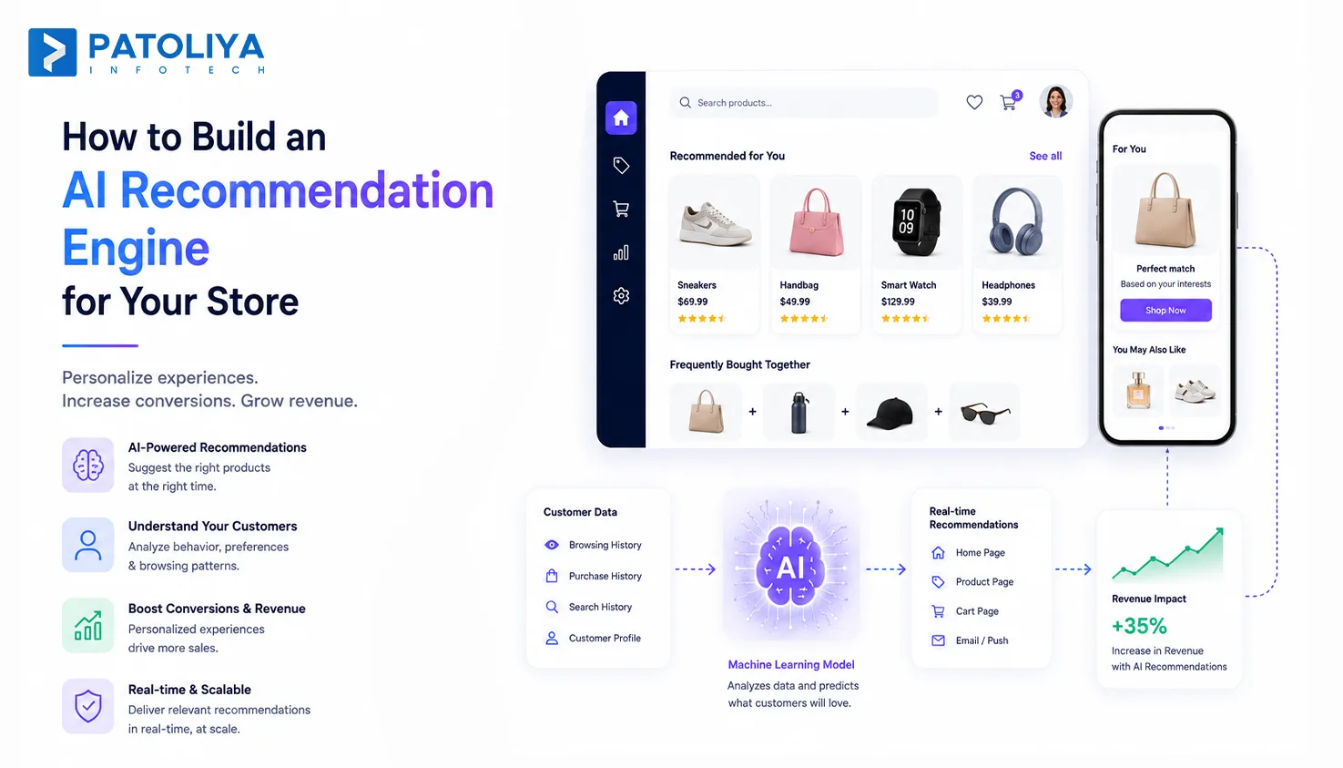 Ecommerce Personalization: How AI Recommendation Engines Drive Revenue and How to Build One