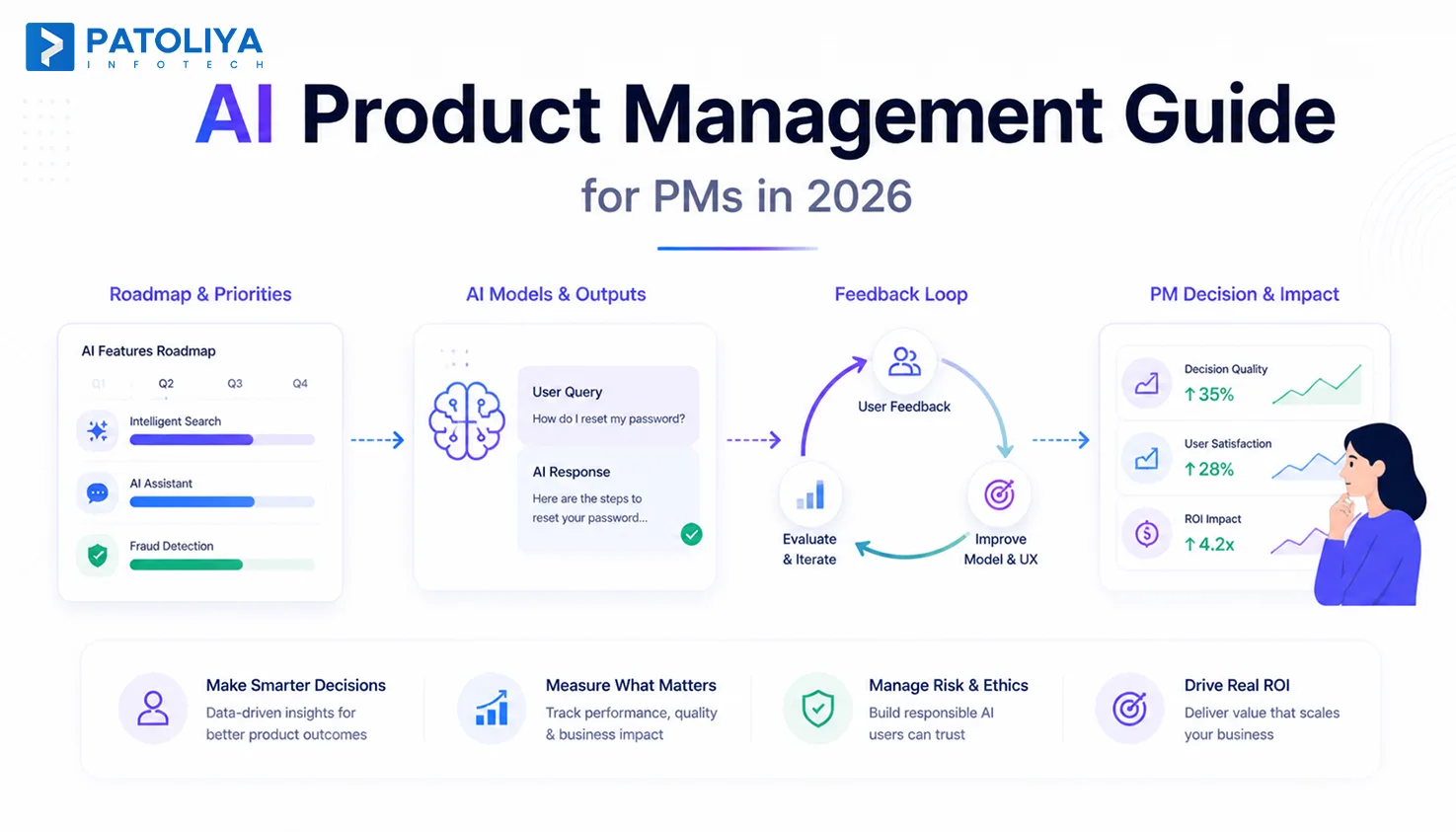 AI Product Management: PMs Leading AI in 2026