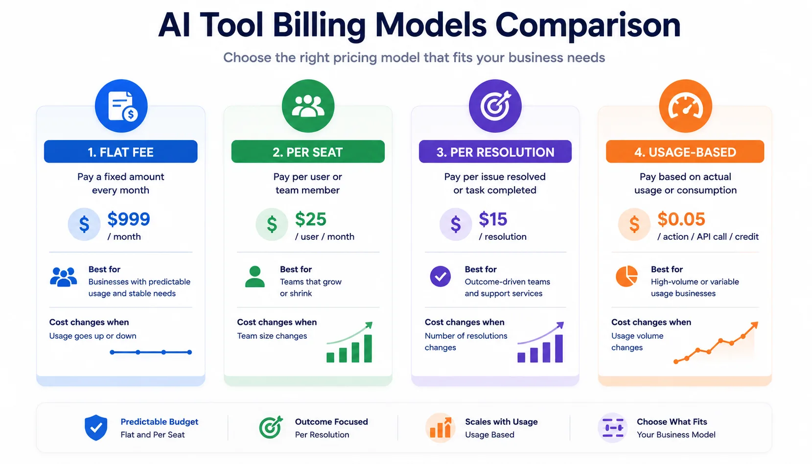 AI Agent Tools for Small Business: What’s Worth Paying For in 2026