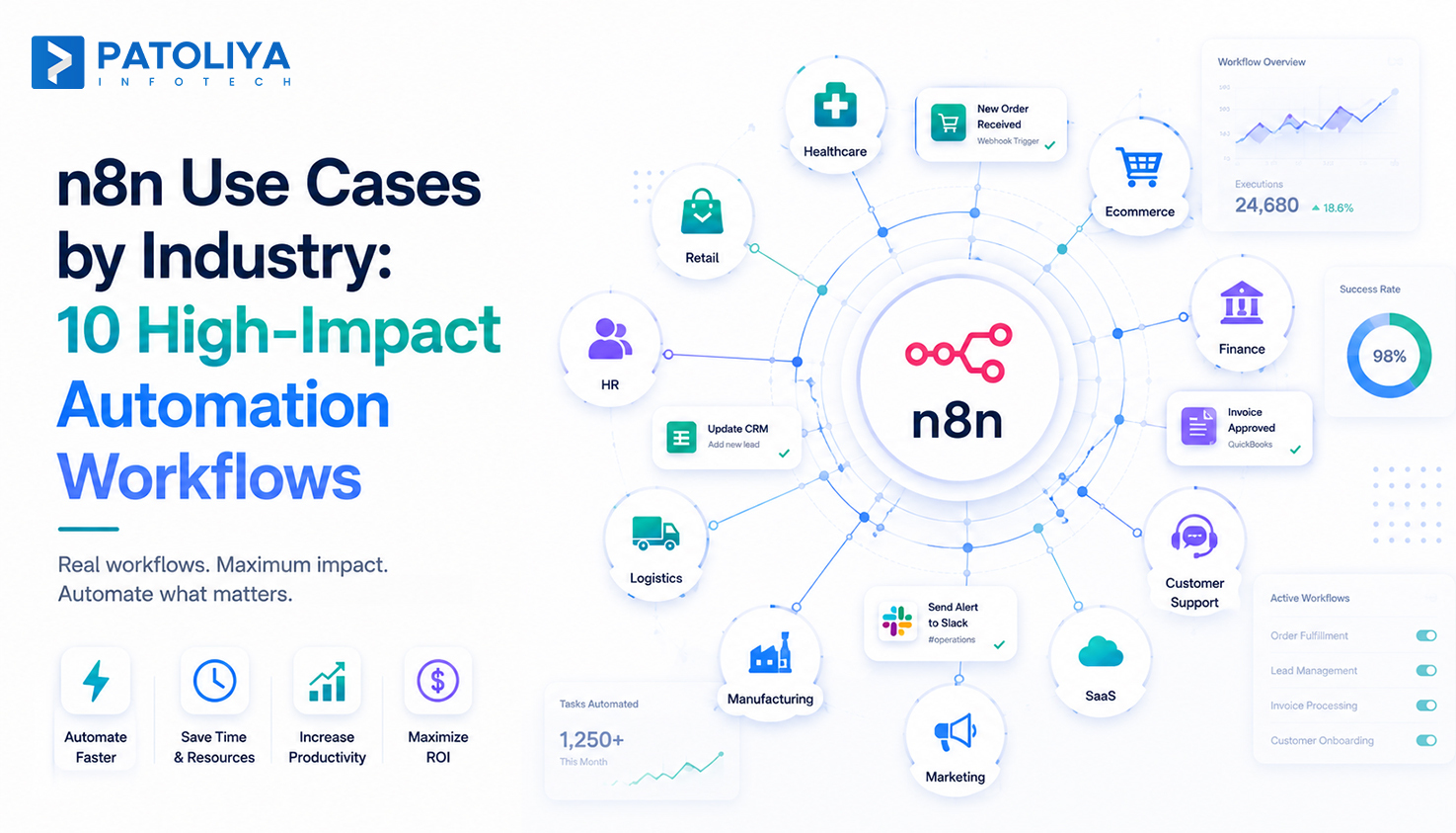 n8n Use Cases by Industry: 10 Workflows That Save the Most Time