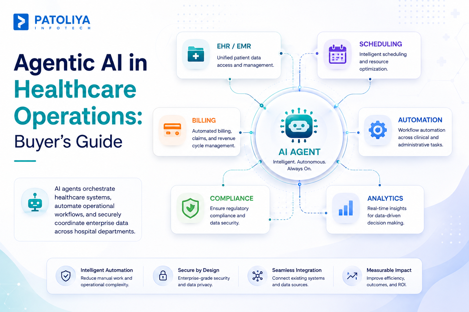 Agentic AI in Healthcare Operations: Automating Non-Clinical Workflows