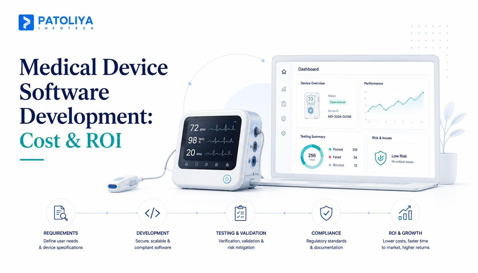 Medical Device Software Development: Lifecycle, Testing, and Validation