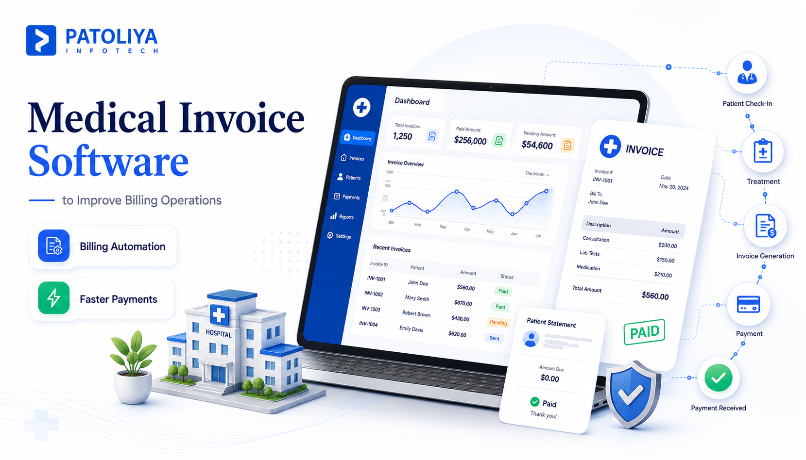 Medical Invoice Software: Features, Cost & Benefits
