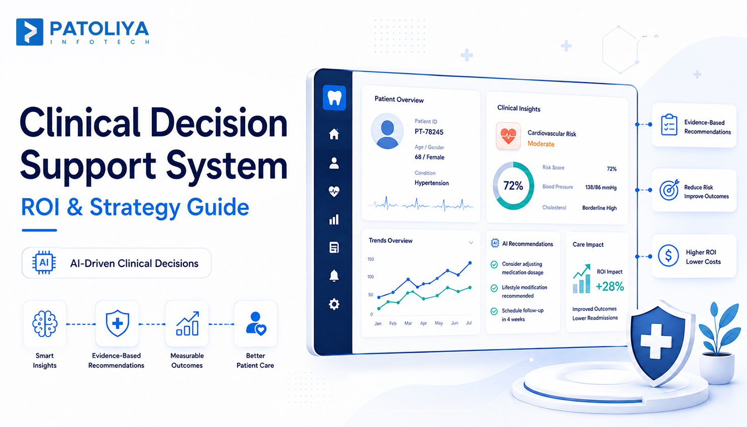 Clinical Decision Support Systems: How AI-Assisted Diagnosis Actually Works