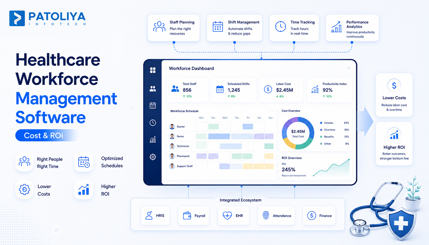 Healthcare Workforce Management Software: Solving Staffing With Custom Tools