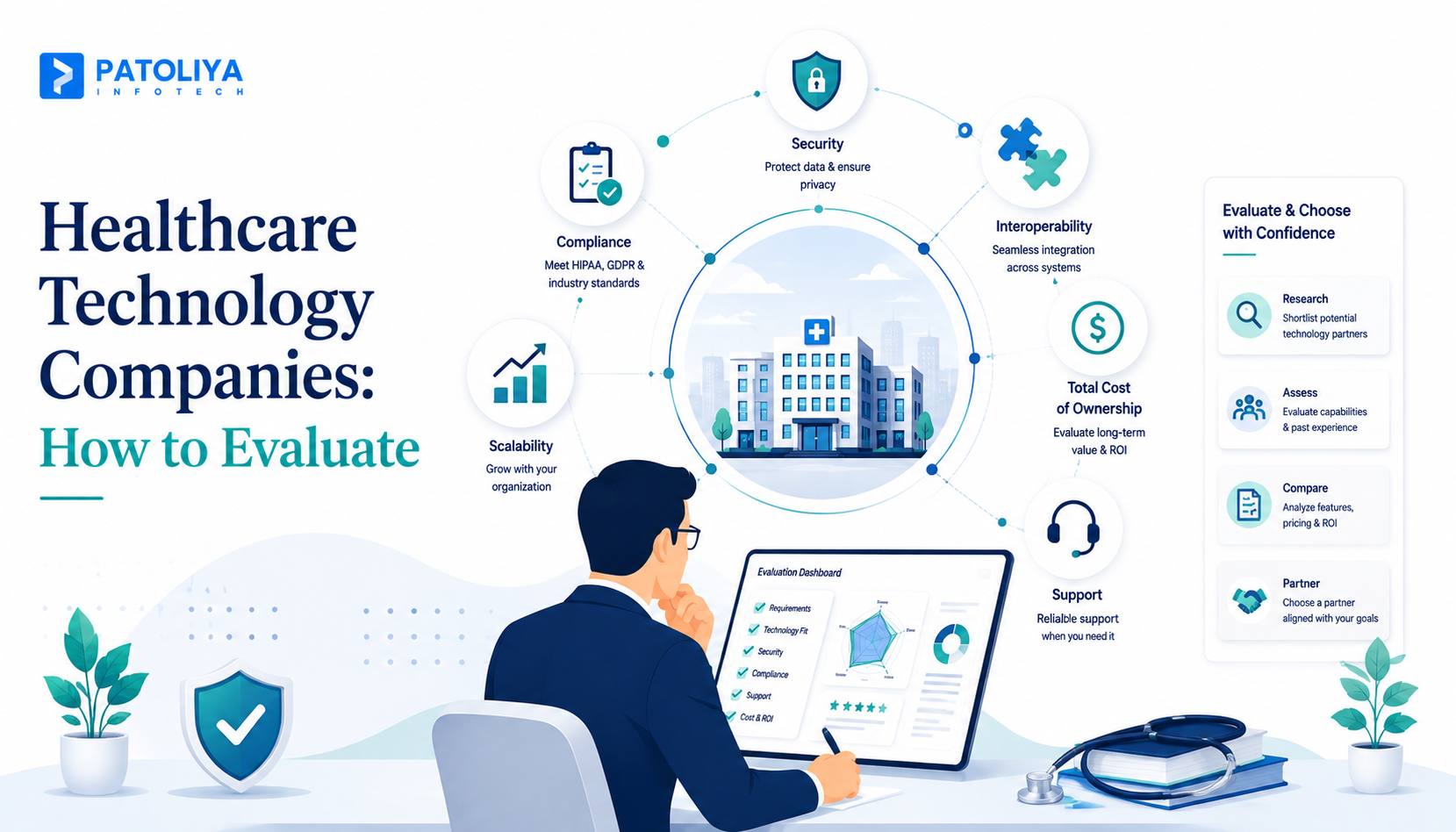How to Evaluate Healthcare Technology Companies Before You Sign a Contract