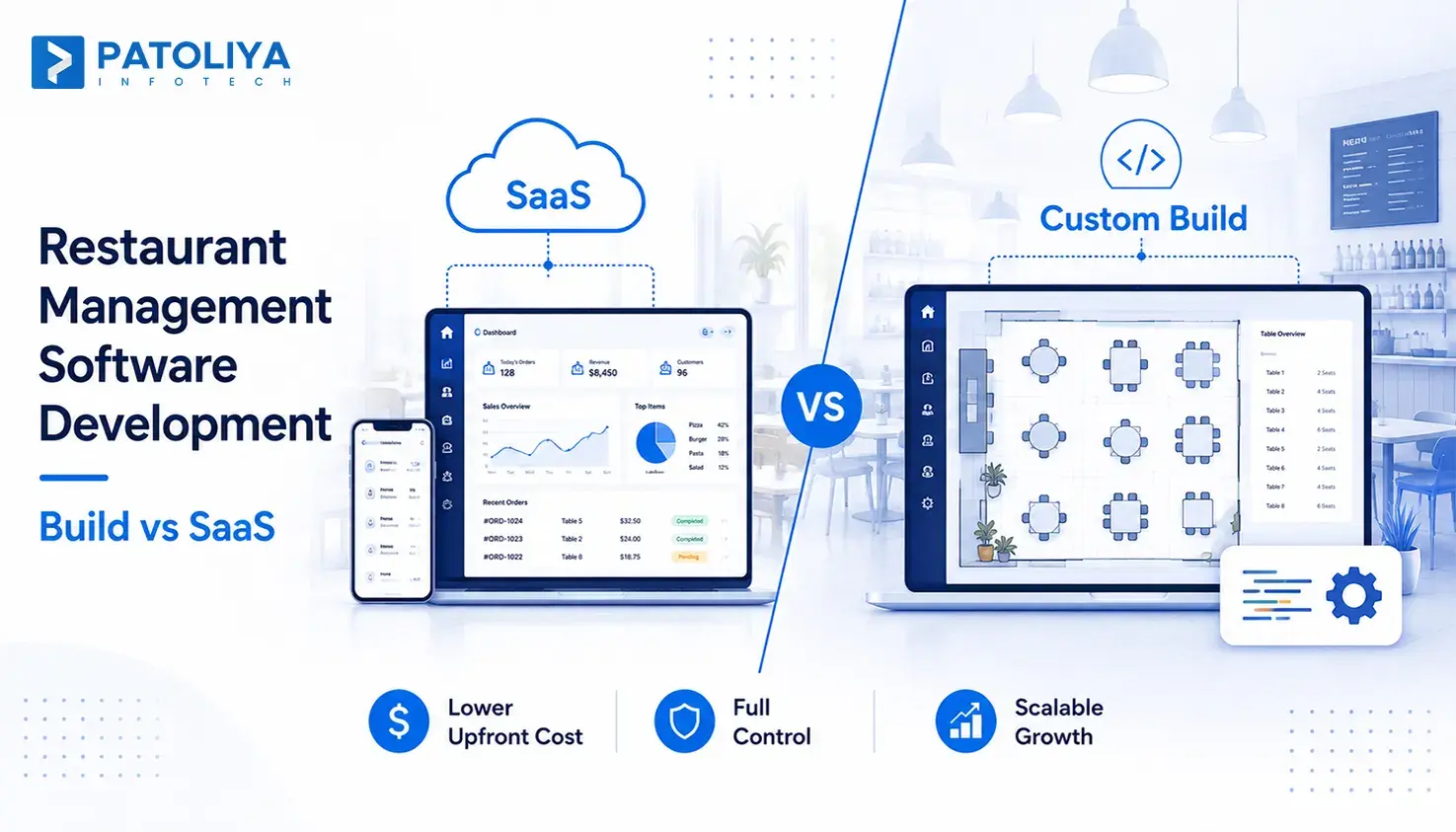 Restaurant Management Software Development: Build or Buy?