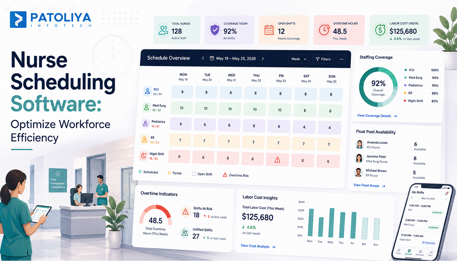 Nurse Scheduling Software: Features, Cost & ROI
