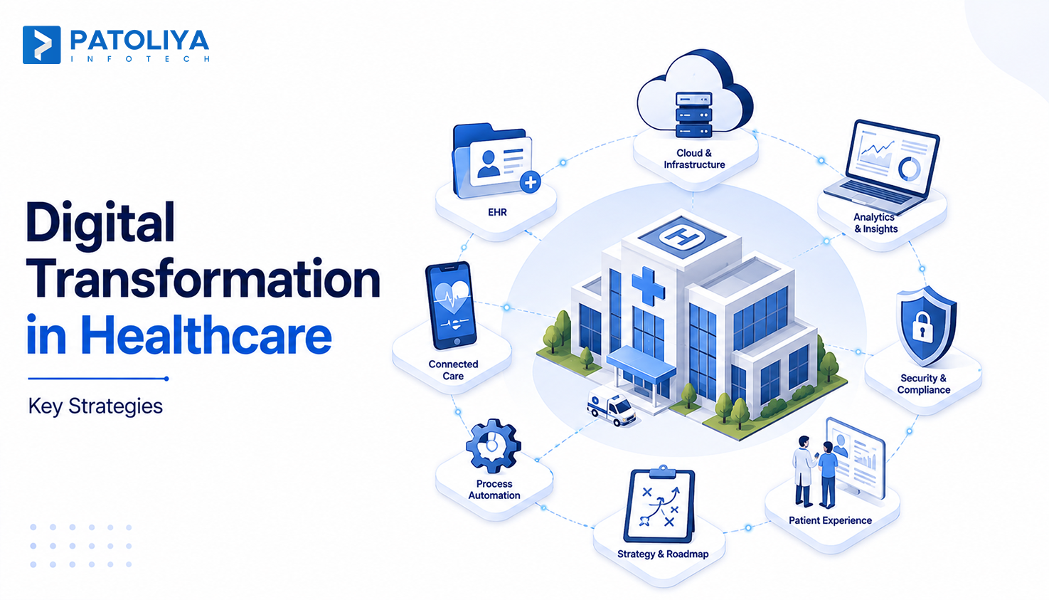 Digital Transformation in Healthcare: From Strategy to Adoption