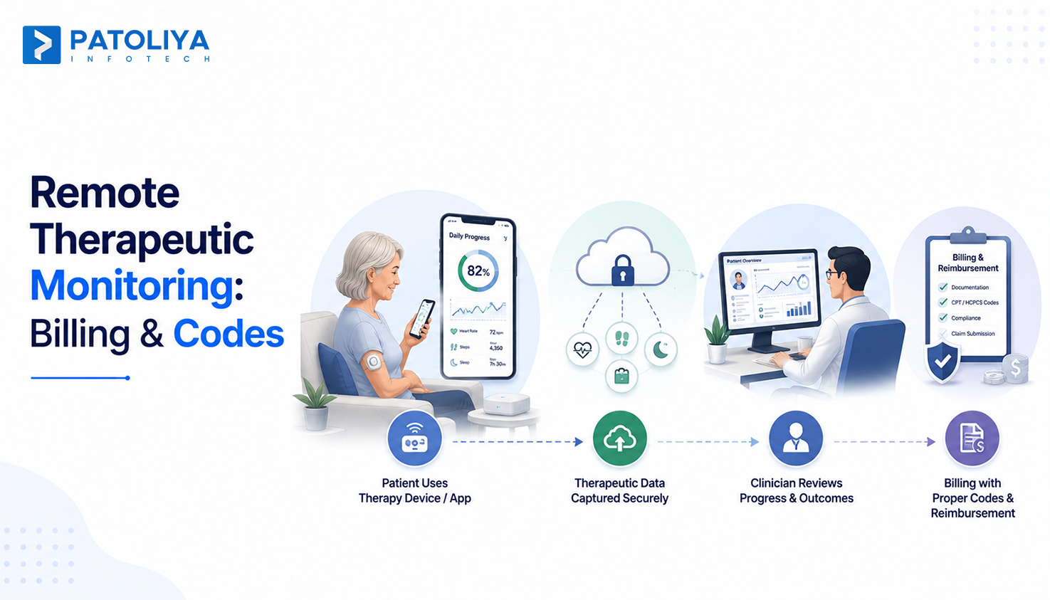 Remote Therapeutic Monitoring: CPT Codes, Billing & Software