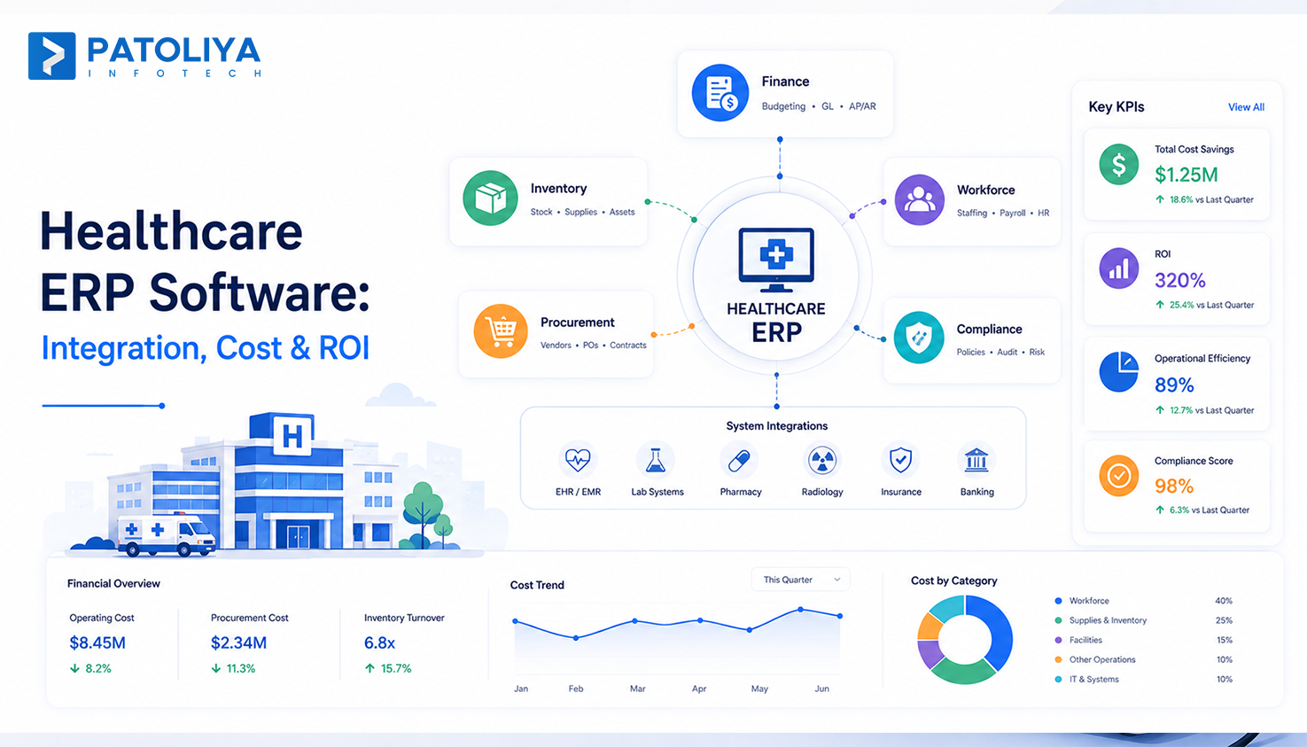 Healthcare ERP Software: Features, Cost, Integration & ROI