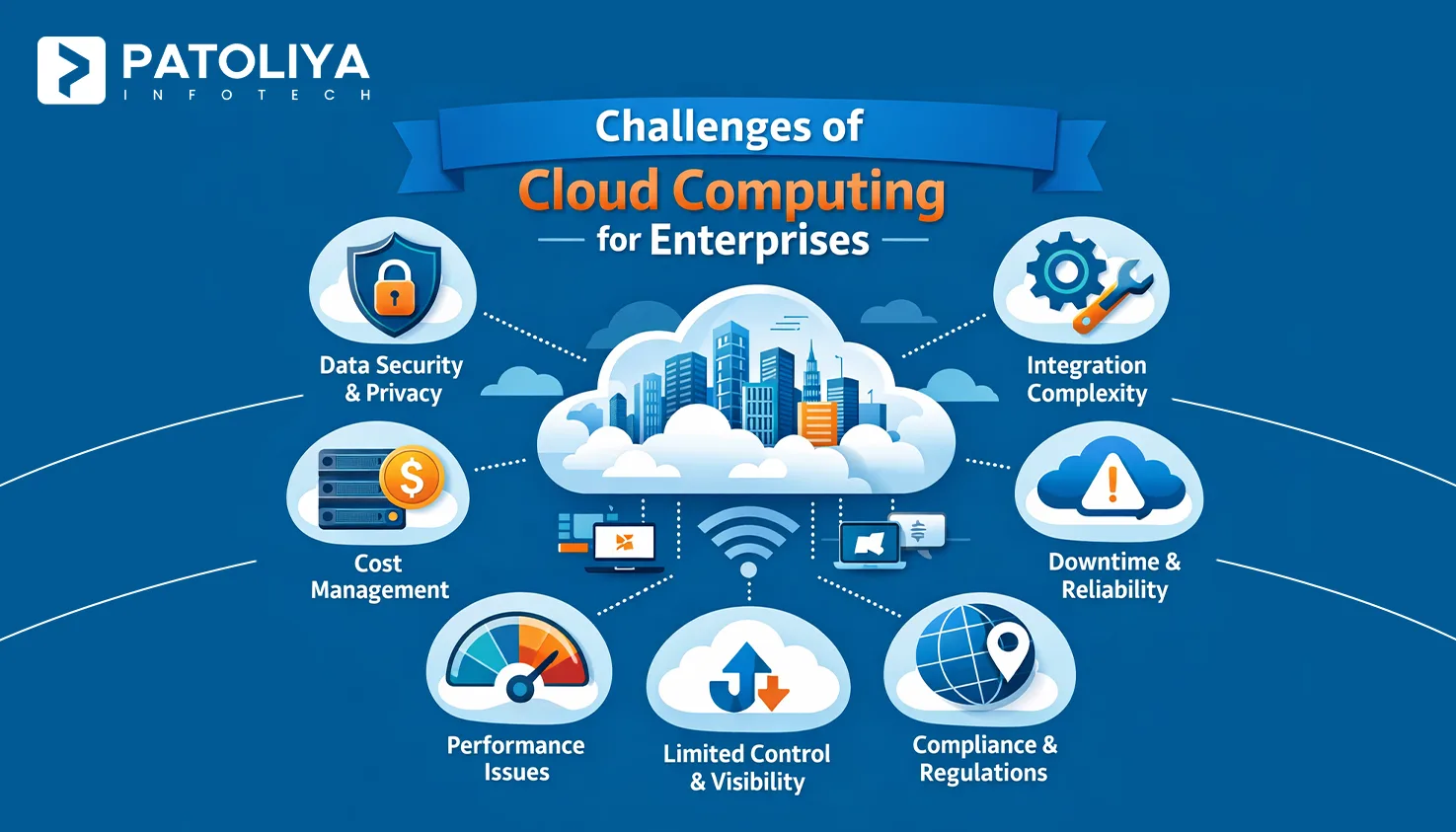 5 Biggest Challenges of Cloud Computing & How to Approach Them!
