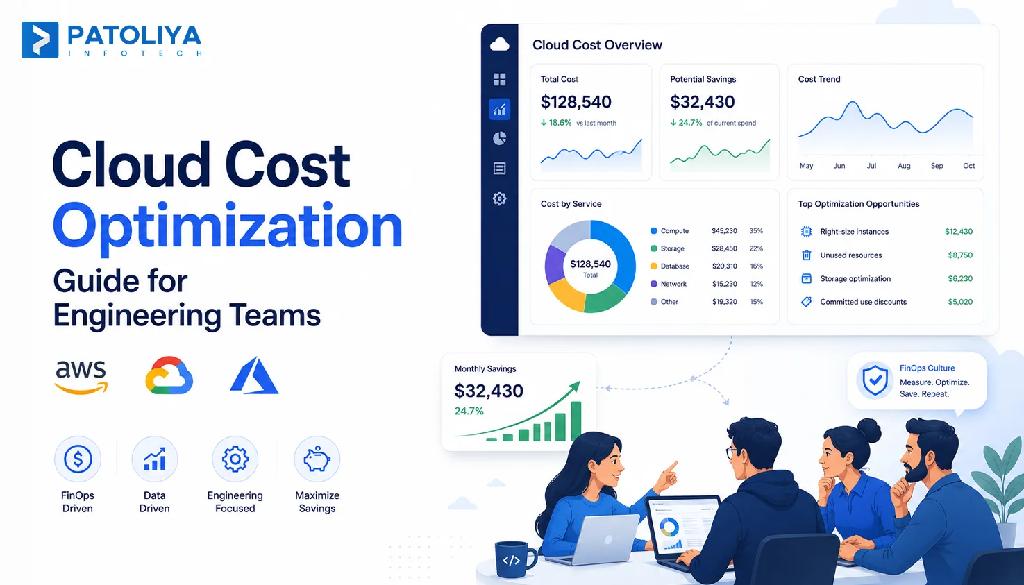 Cloud Spend Management: Stop the 29% Waste