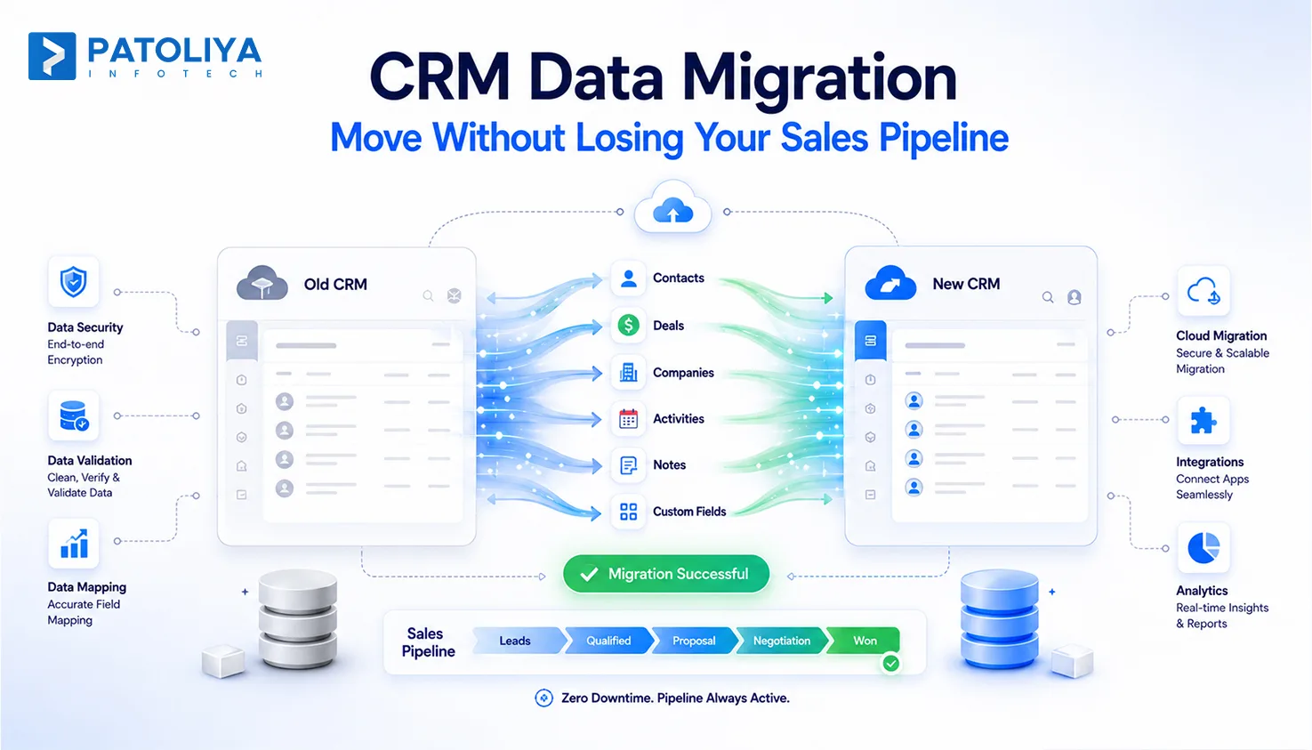 CRM Data Migration: How to Move Without Losing Your Sales Pipeline