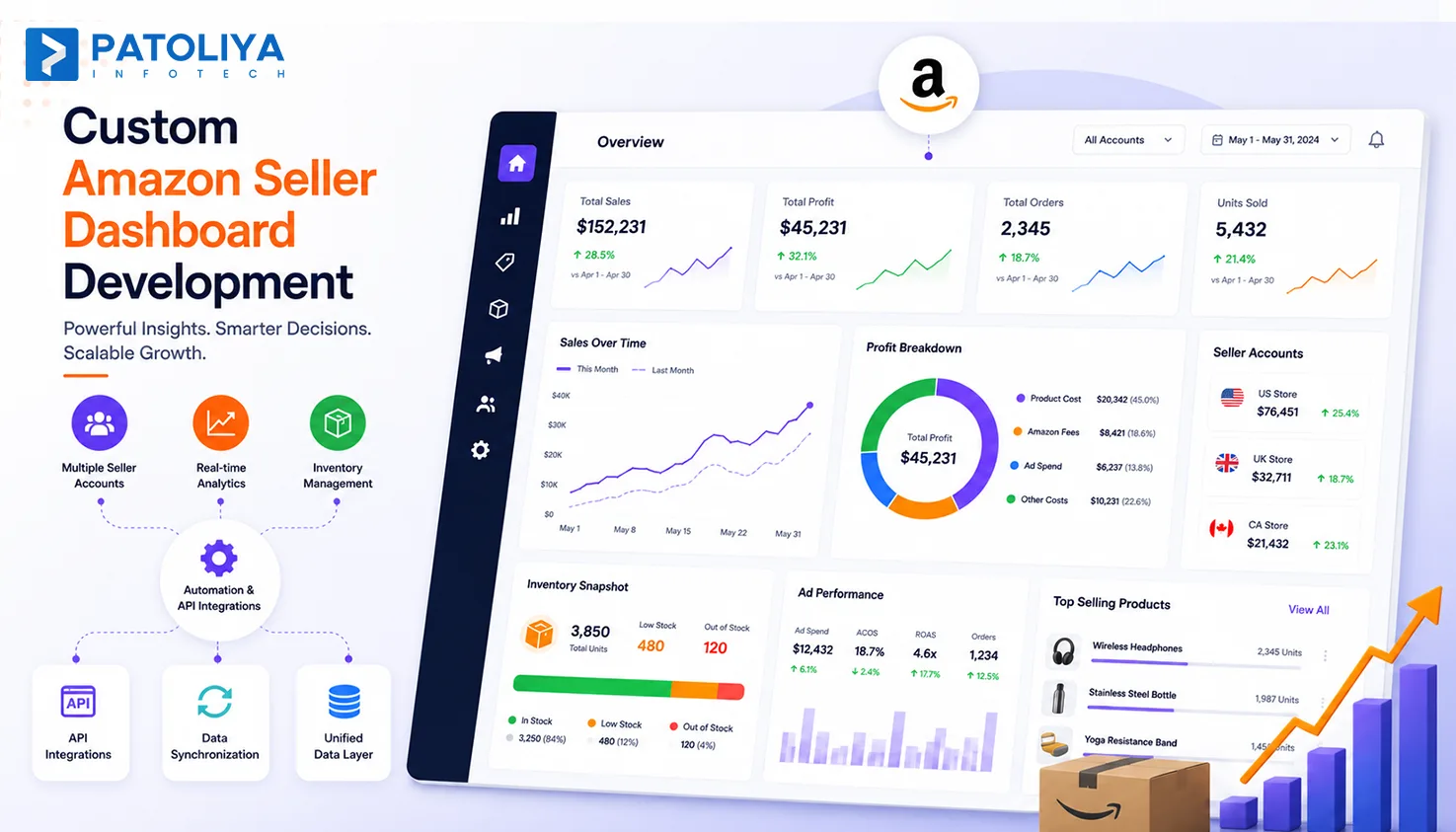 Custom Amazon Seller Dashboard Development: When Off-the-Shelf Tools Aren’t Enough