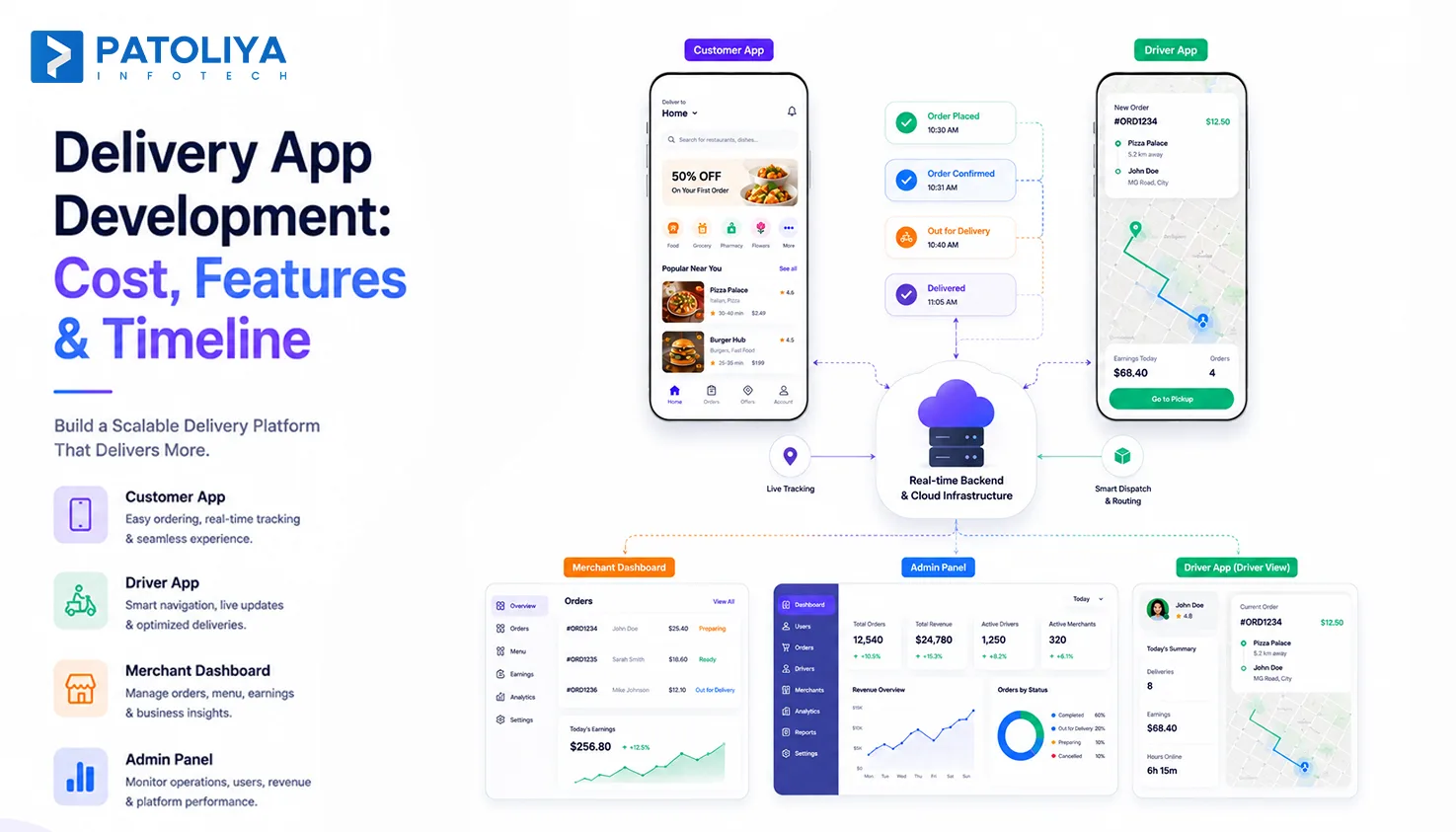 Delivery App Development: Features, Tech Stack, and Real Costs to Build in 2026