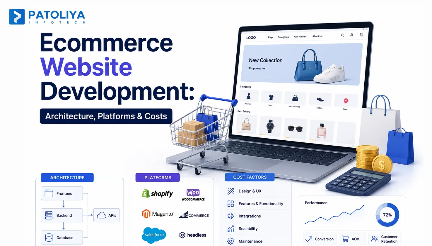 Ecommerce Website Development: Choosing the Right Approach in 2026