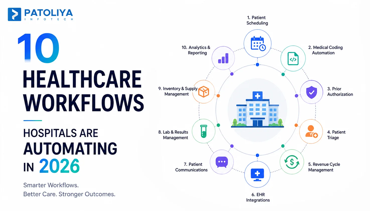 10 Healthcare Workflows Hospitals Are Automating in 2026