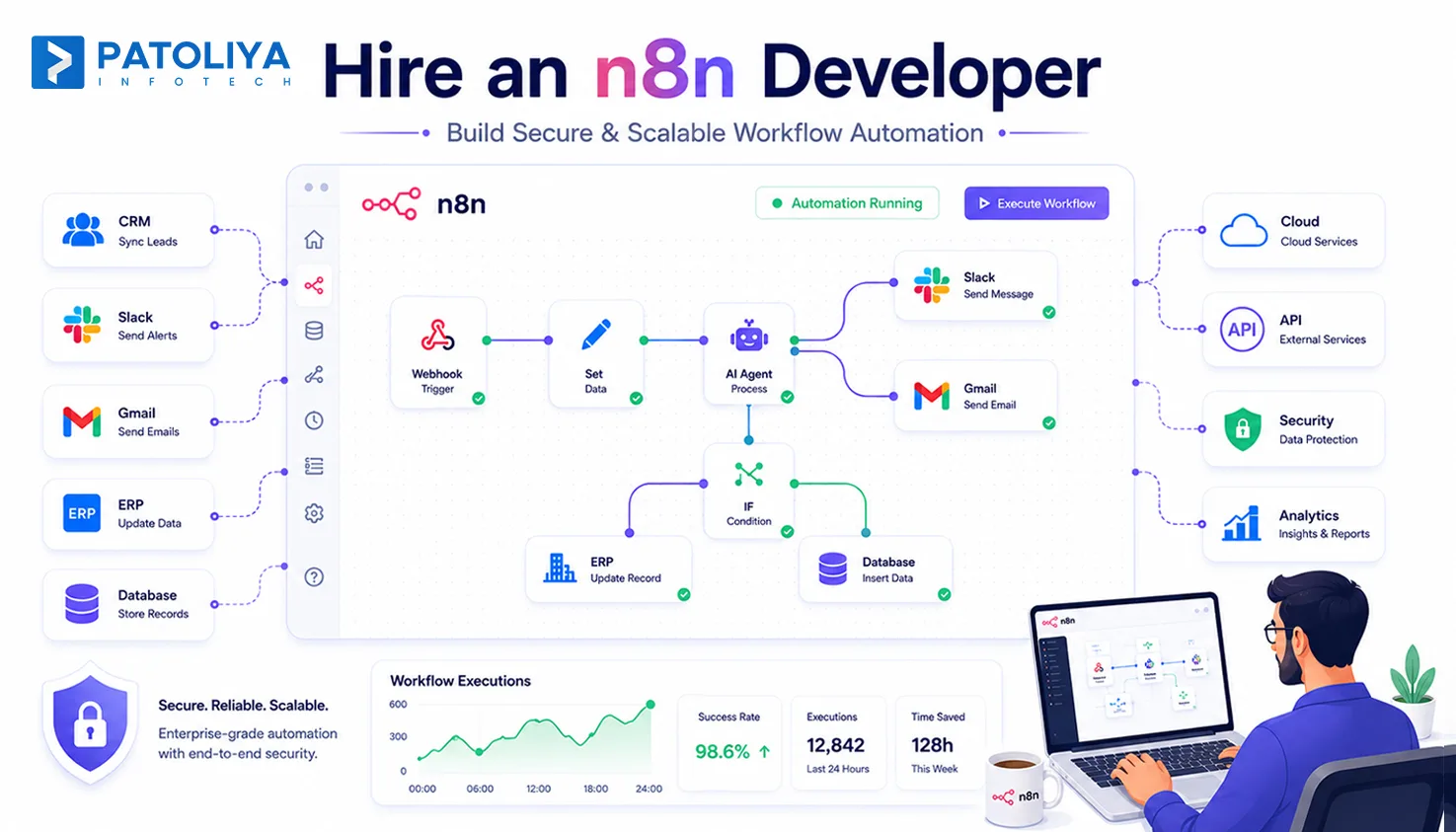n8n Developer Hiring Guide: Skills, Cost, Risks