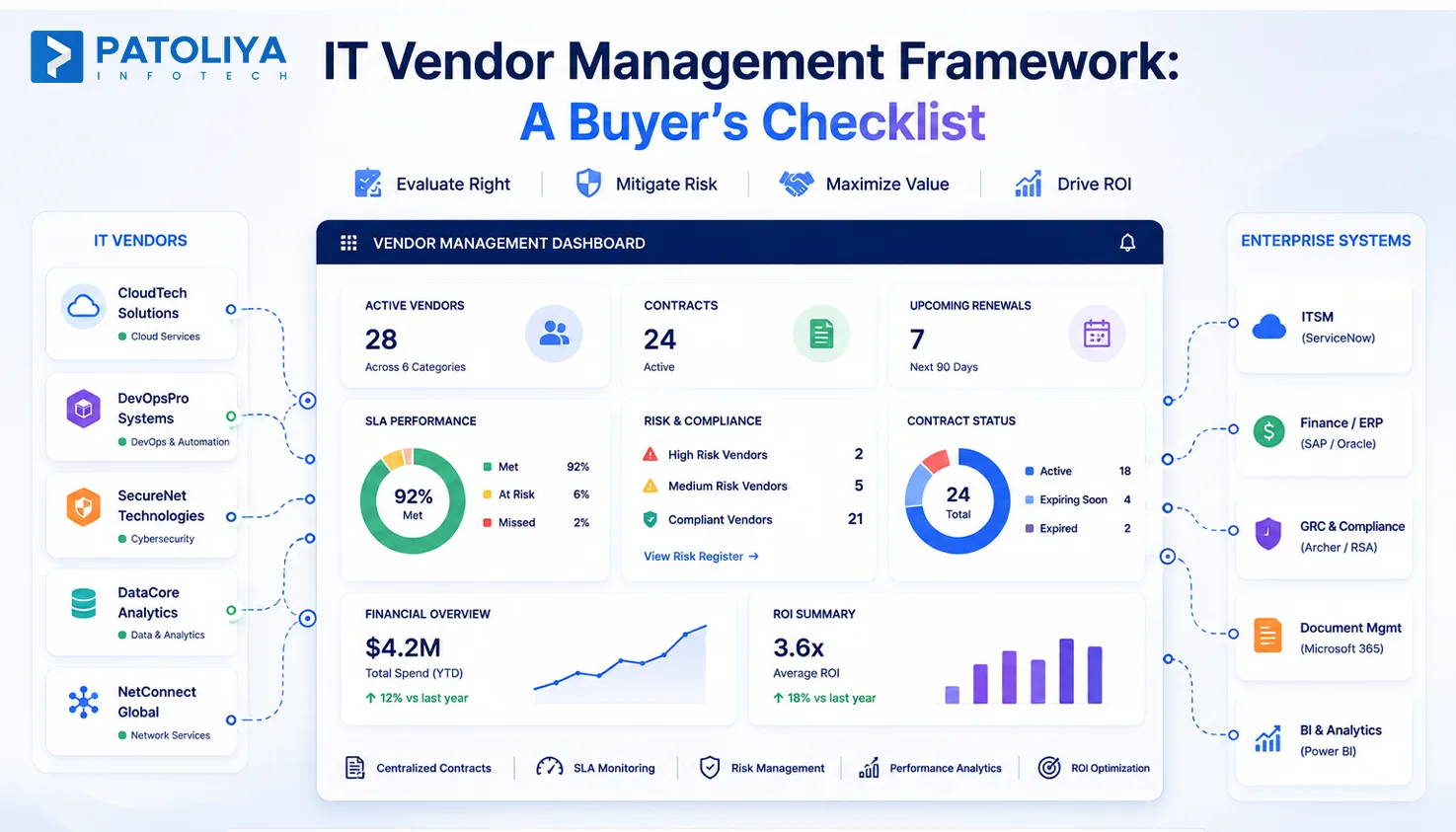 How to Manage IT Vendors Without Losing Control