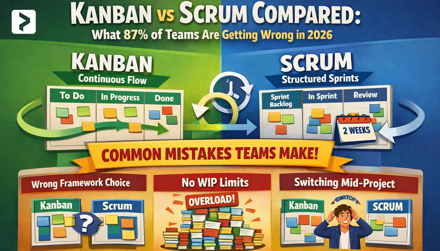 Kanban Vs Scrum Compared: What 87% of Teams Are Getting Wrong in 2026