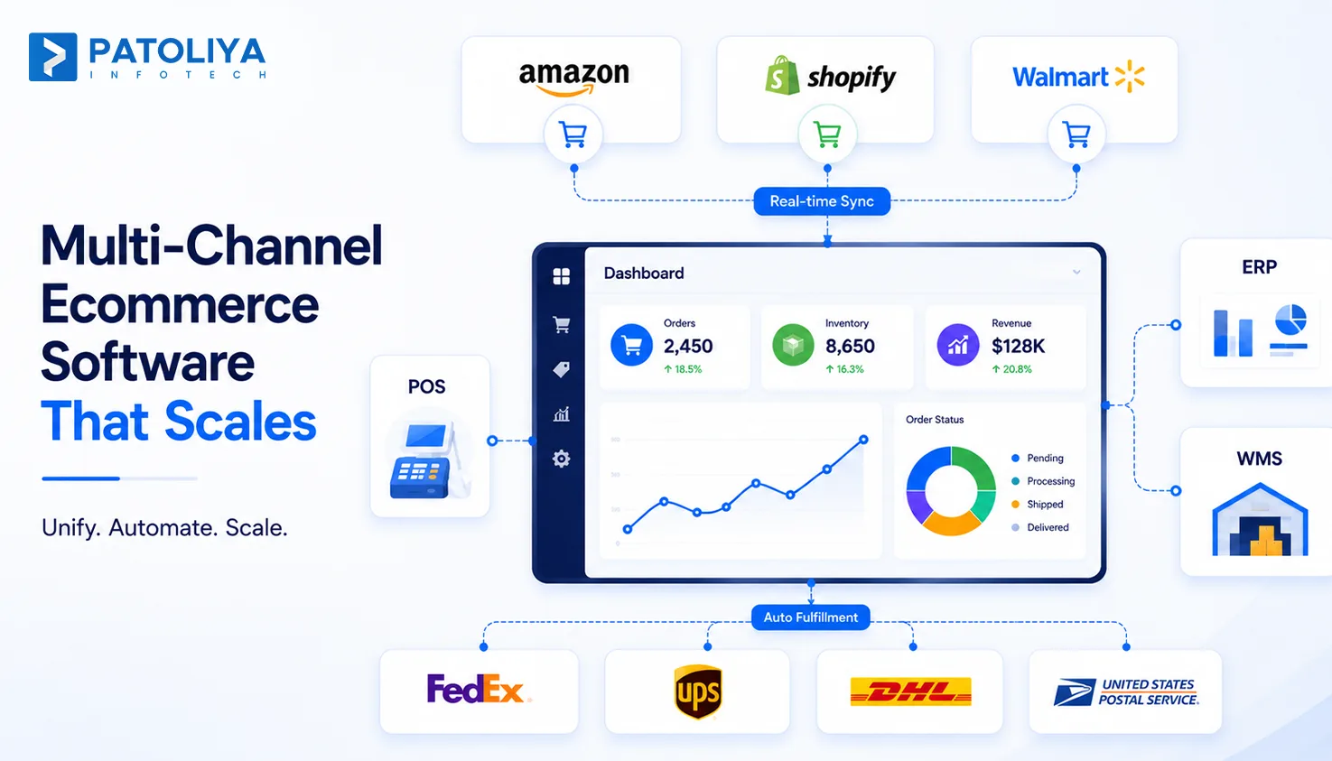 Multi-Channel Selling Software: Syncing Inventory and Orders Across Amazon, Shopify & Your Store