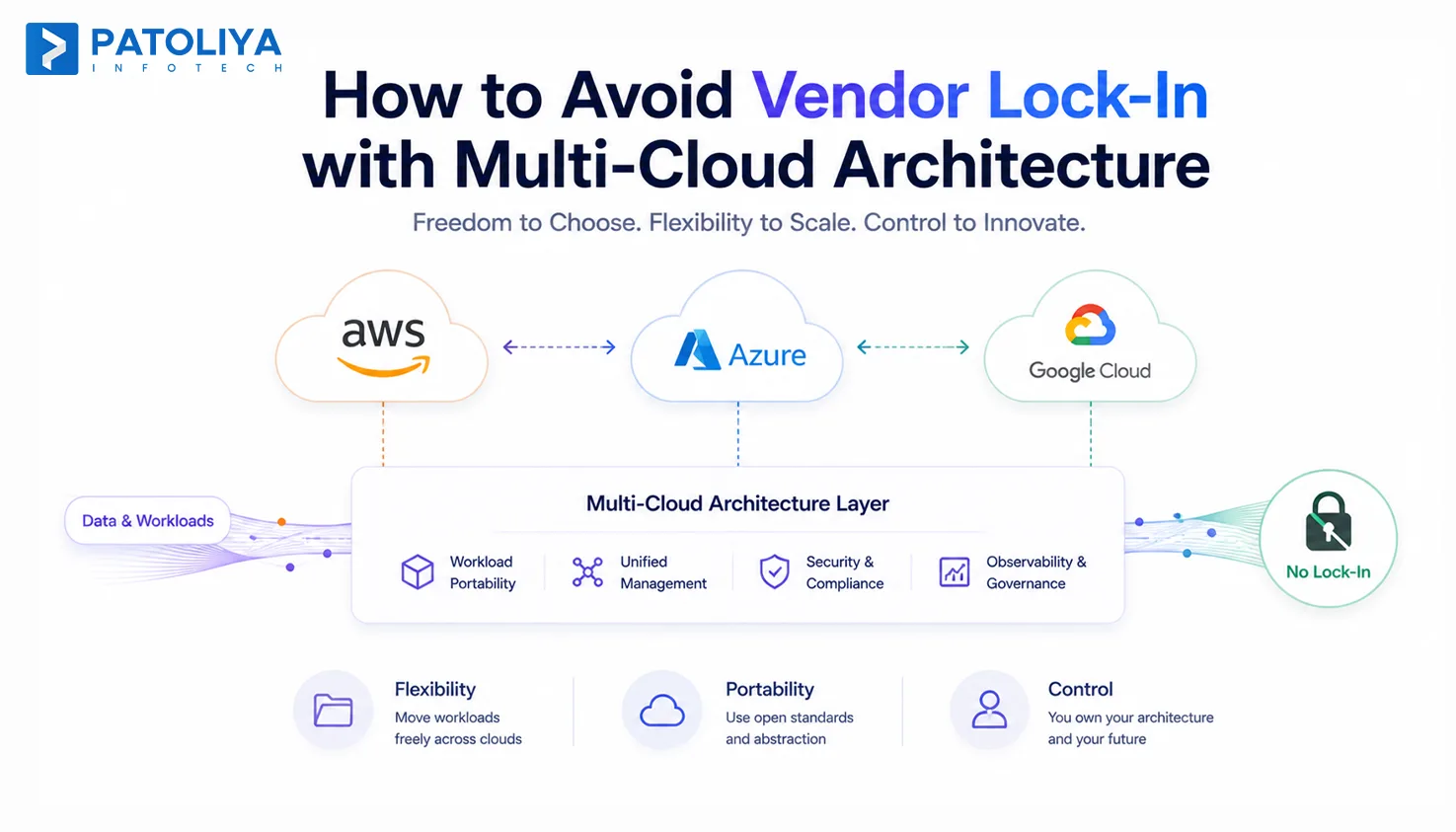 How a Multi-Cloud Strategy Improves Resilience and Cost