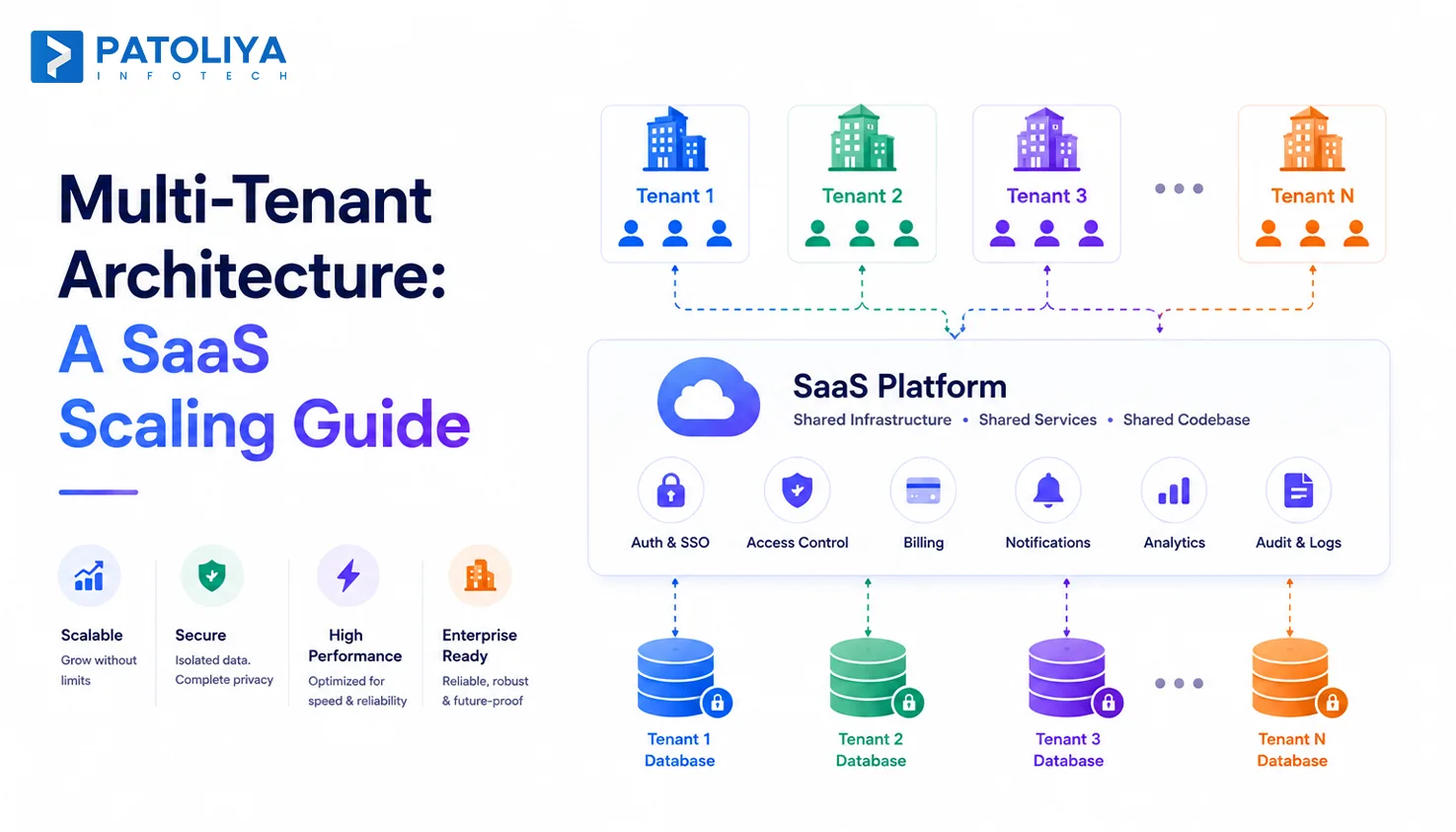 Multi-Tenant Architecture Patterns for SaaS Teams