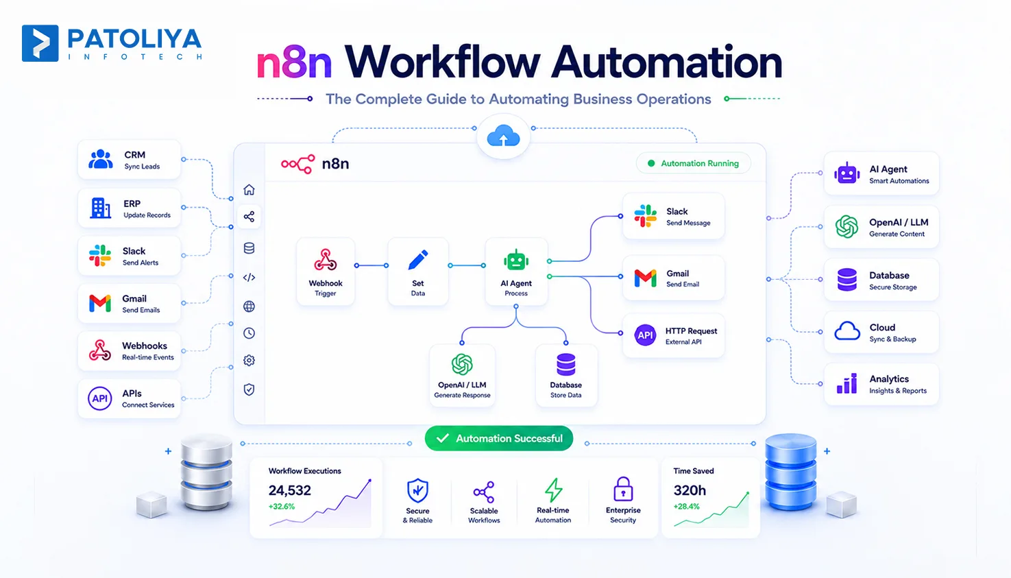 n8n Workflow Automation: The Complete Guide to Automating Business Operations