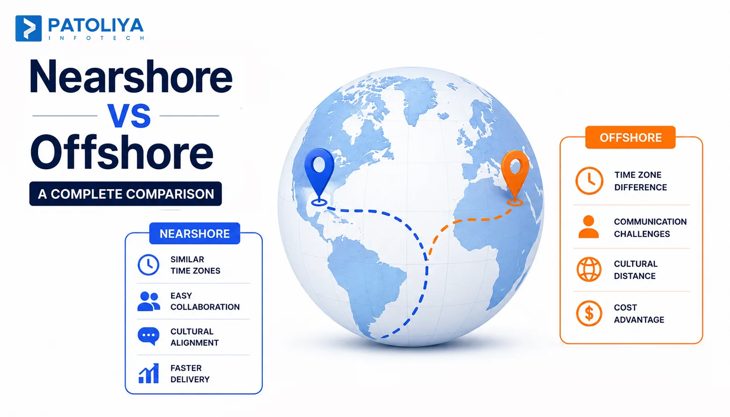 Nearshore vs Offshore Software Development: Key Differences and How to Choose in 2026