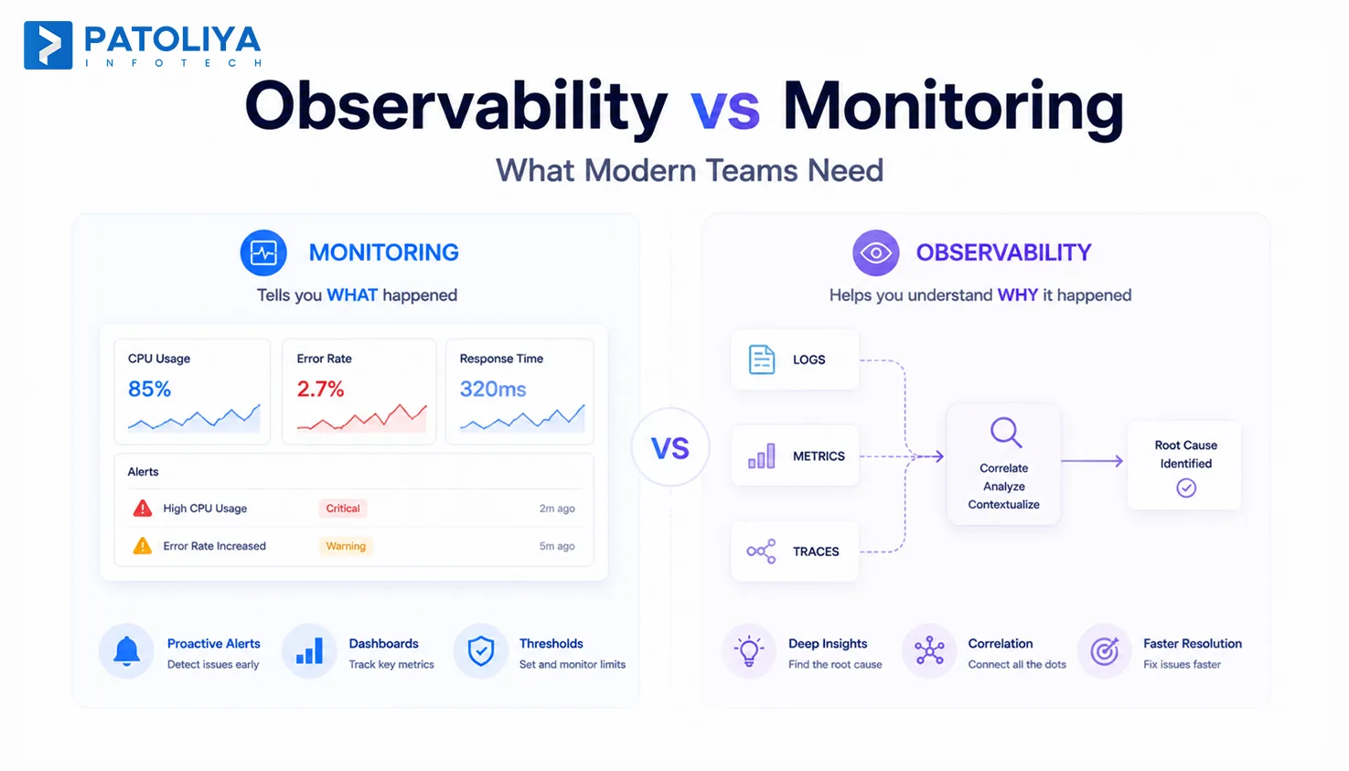 Monitoring vs Observability: Differences & Which to Use