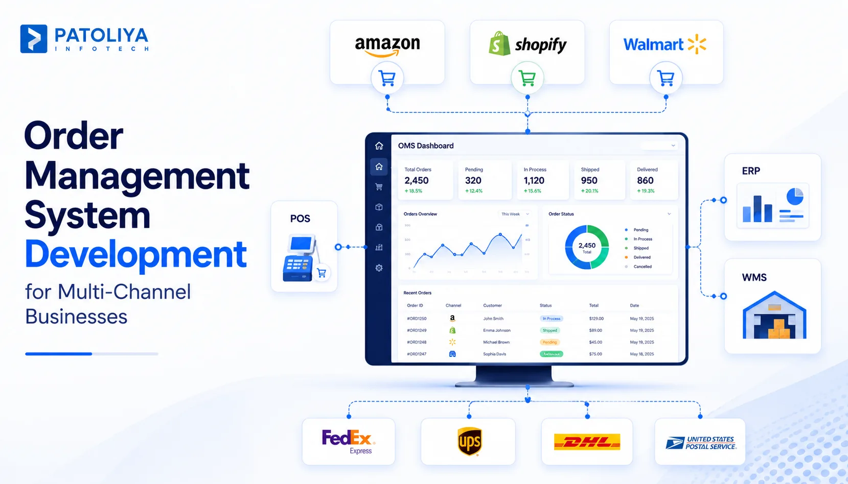 Custom OMS Development for Connected Commerce