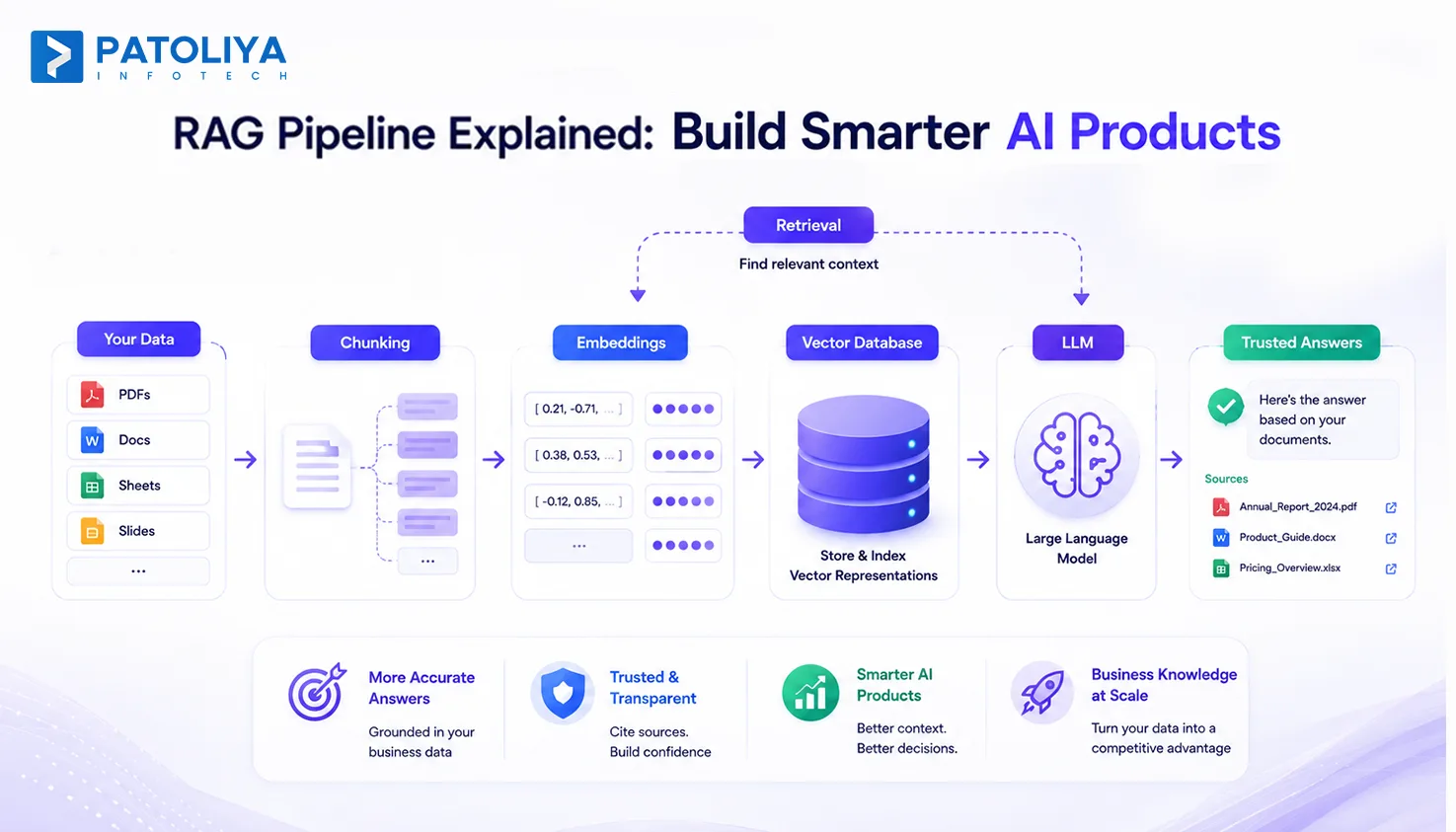 How to Build a RAG Pipeline in 2026