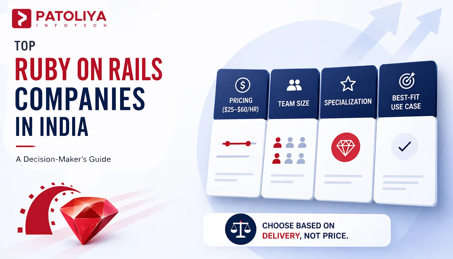 Top Ruby on Rails Companies in India: A Decision-Maker’s Guide