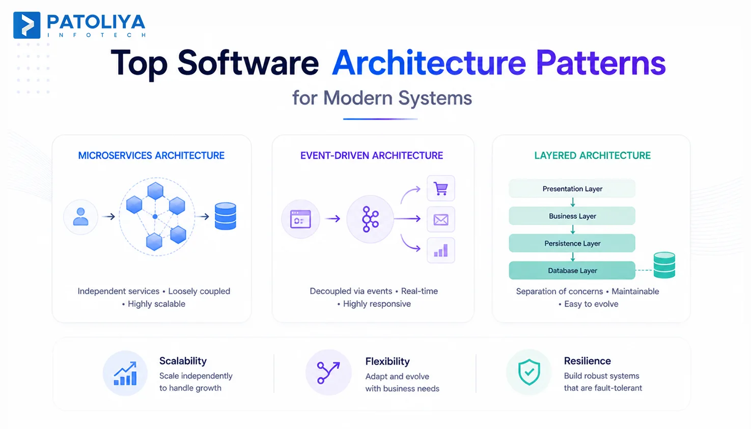 10 Software Architecture Patterns Engineers Need in 2026
