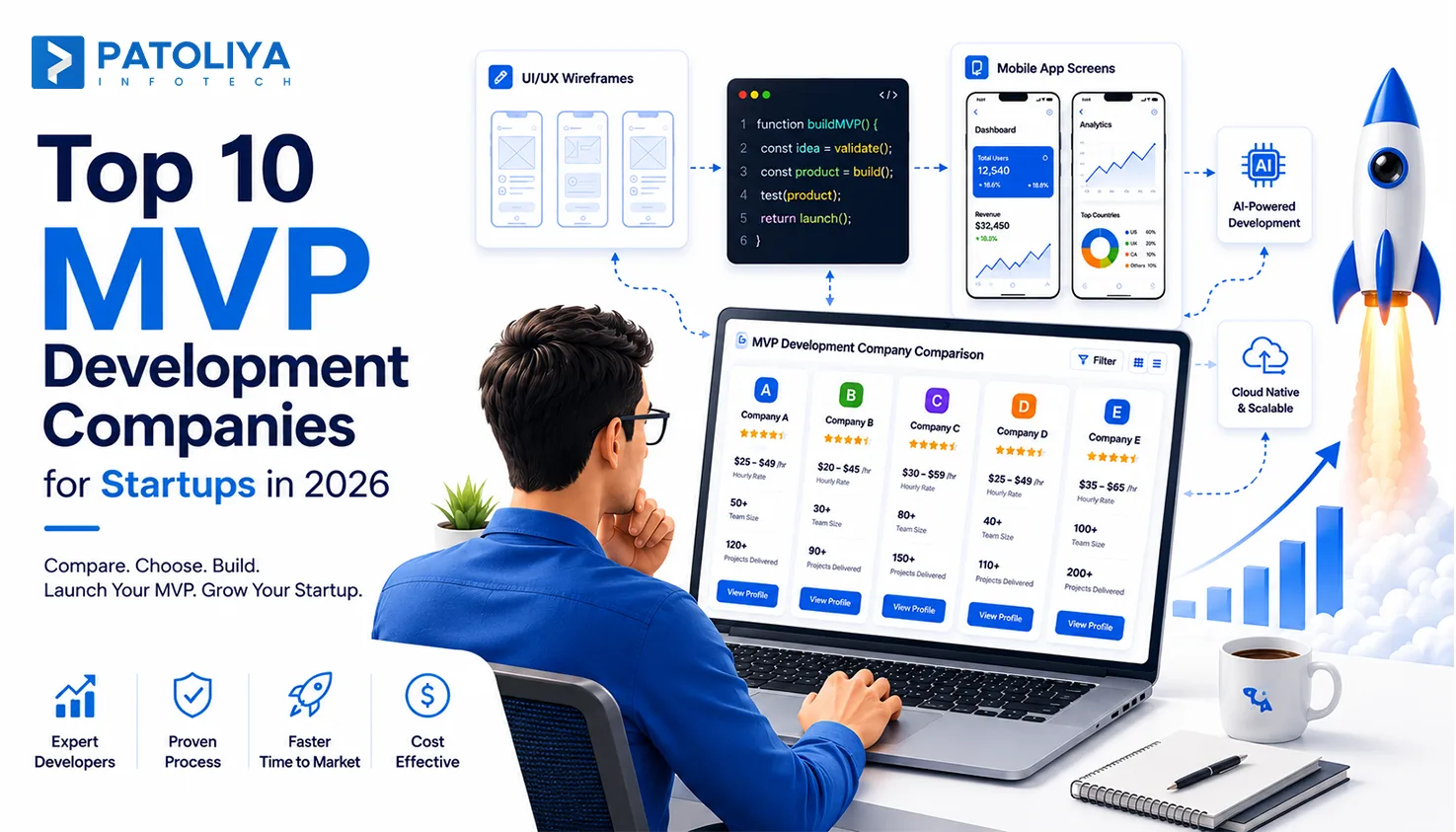Top 10 MVP Development Companies for Startups in 2026