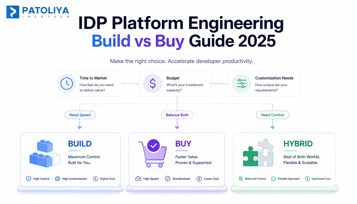 Internal Developer Portal vs Service Catalog Explained