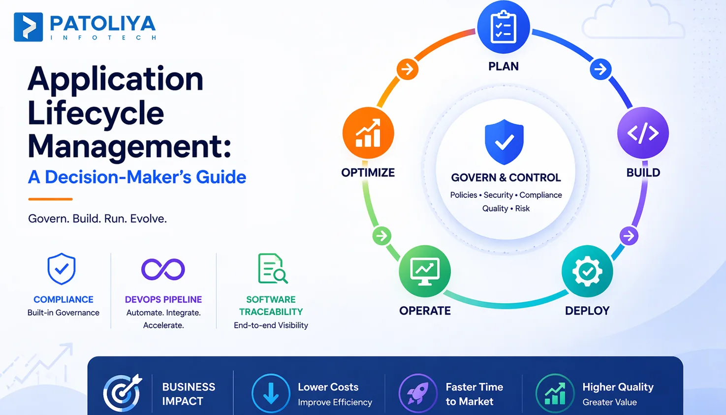 Application Lifecycle Management: A Decision-Maker’s Guide