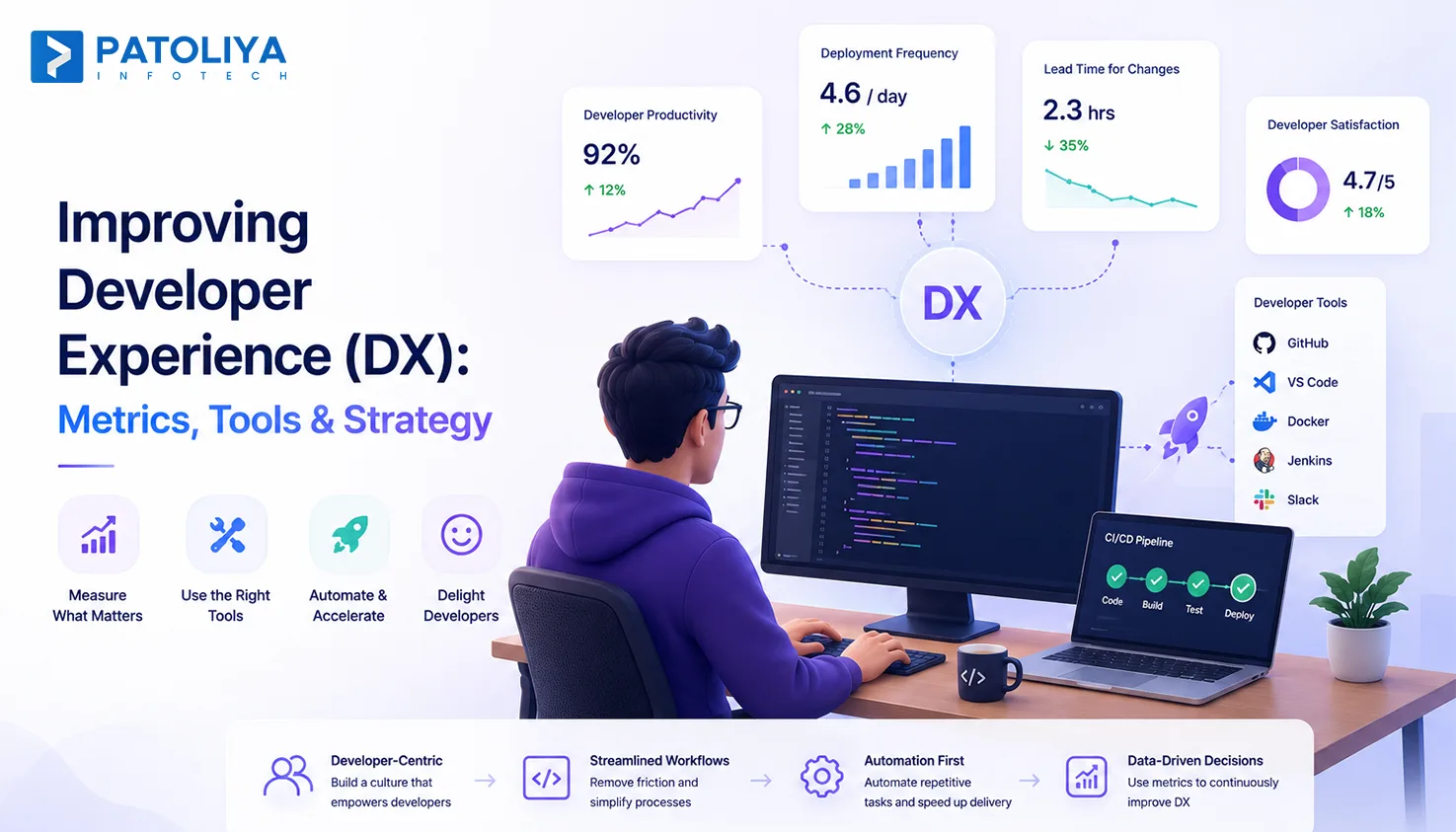 Developer Experience (DX): How to Measure & Improve It