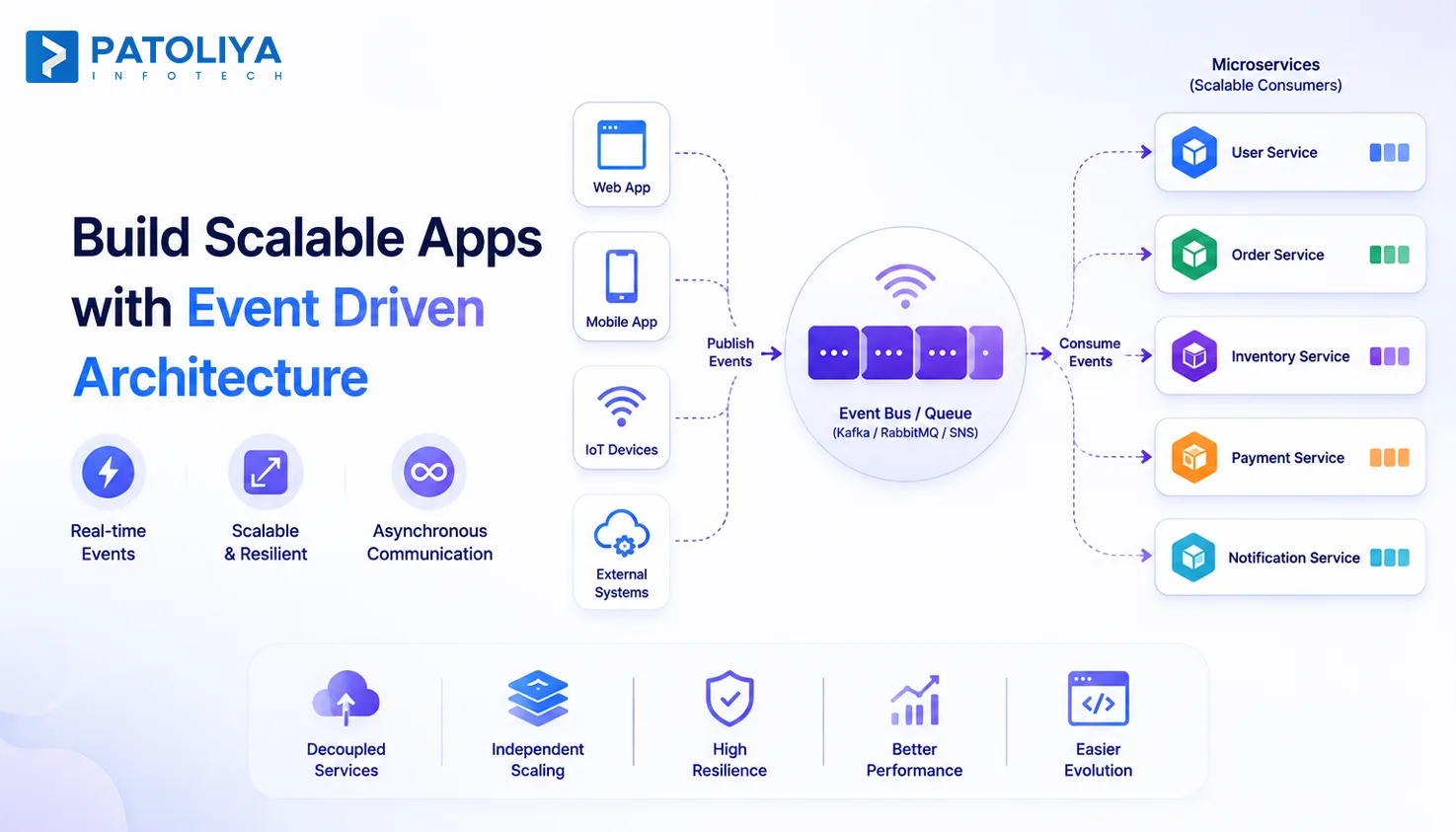 Build Scalable Apps with Event-Driven Architecture