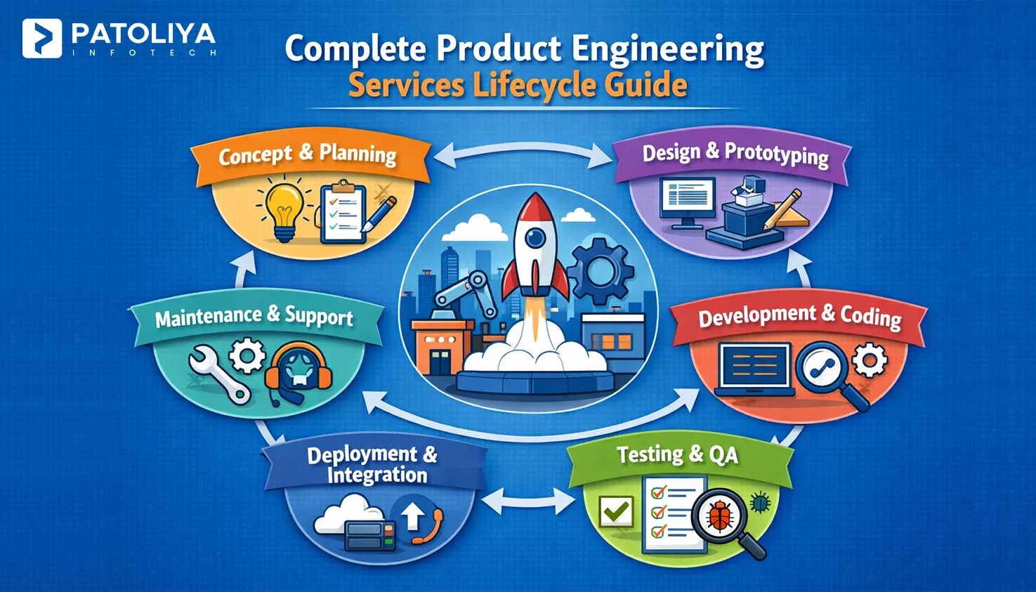 Complete Product Engineering Services Lifecycle Guide