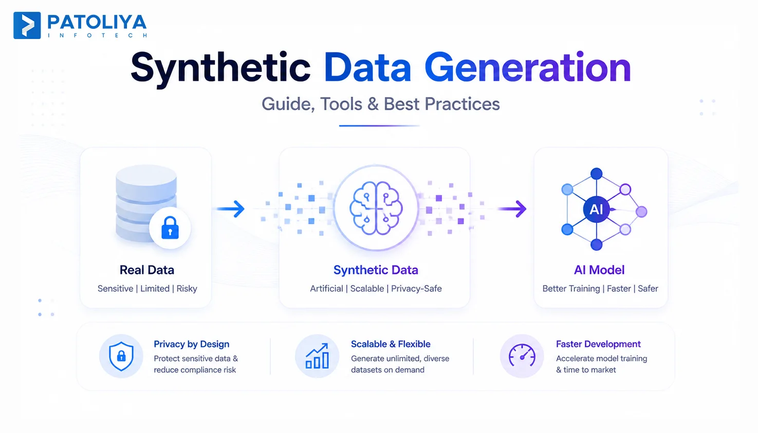 What Is Synthetic Data Generation? Use Cases & Tools