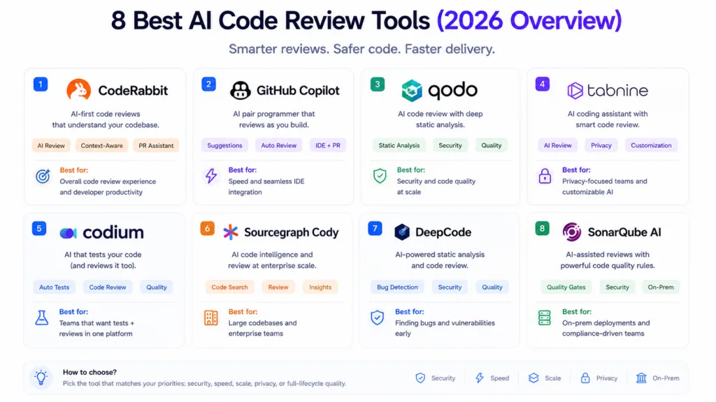 8 Best AI Code Review Tools