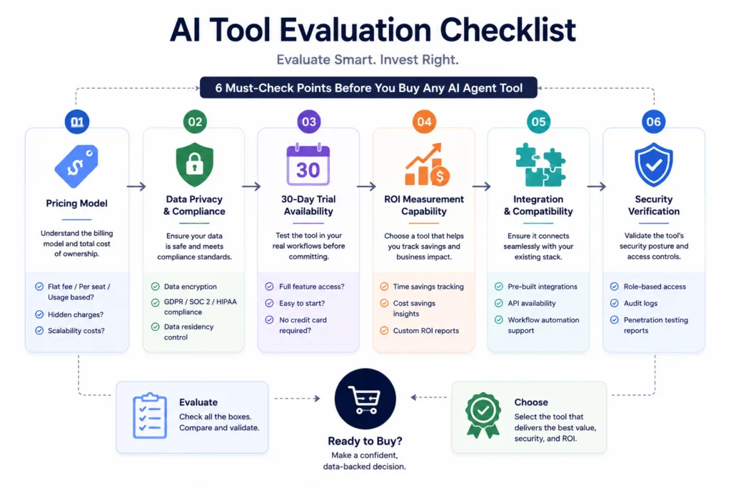 AI Tool Evaluation Checklist