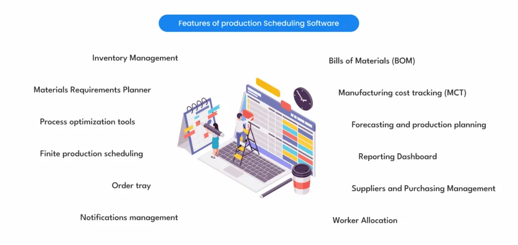 Features of production Scheduling Software
