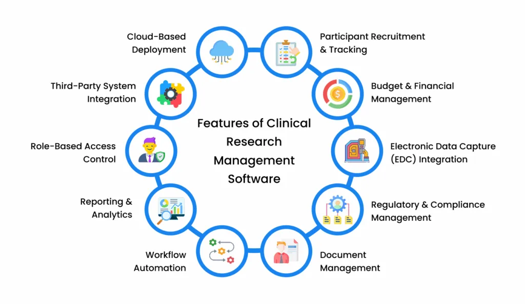 Features of Clinical Research Management Software