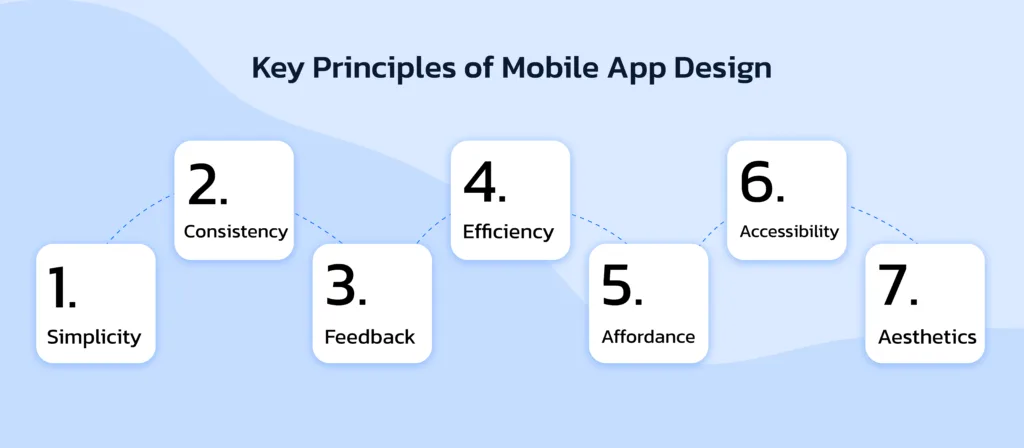 Here we are discussing about 7 types of Key Principles of Mobile App Design