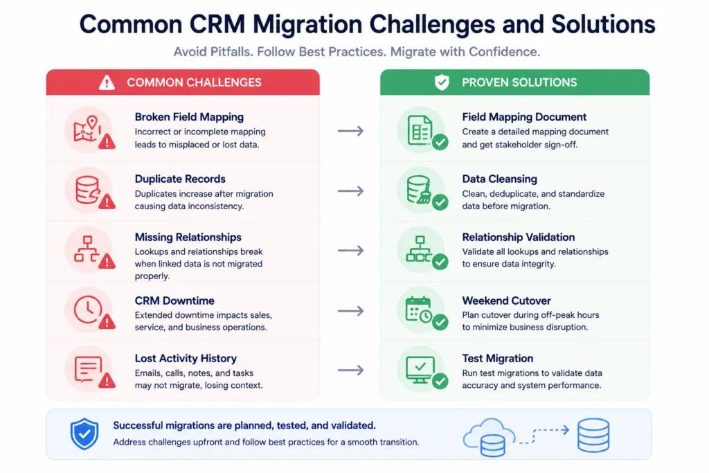 Common CRM Migration Challenges and Solutions